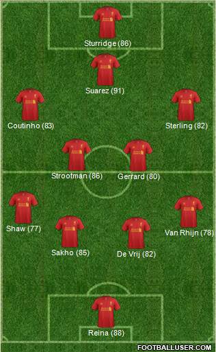 Liverpool Formation 2013