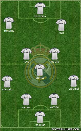 Real Madrid C.F. Formation 2013