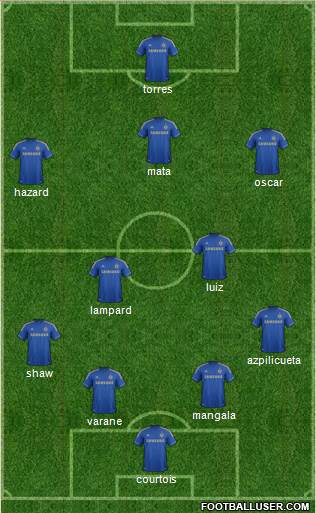 Chelsea Formation 2013