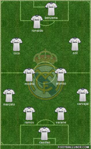 Real Madrid C.F. Formation 2013