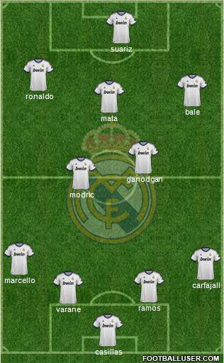 Real Madrid C.F. Formation 2013