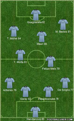 Manchester City Formation 2013