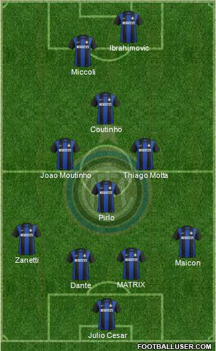 F.C. Internazionale Formation 2013