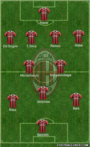 A.C. Milan Formation 2013