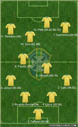 Brazil Formation 2013