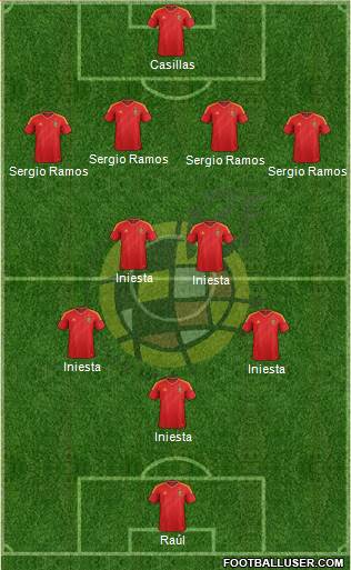 Spain Formation 2013