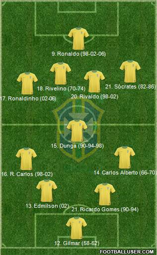Brazil Formation 2013