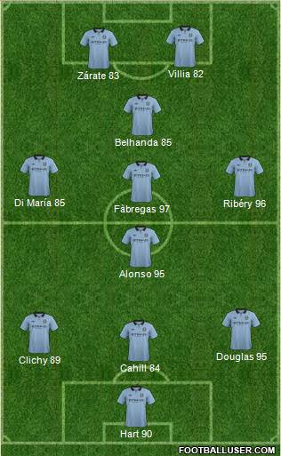 Manchester City Formation 2013