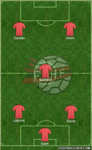 Albania Formation 2013