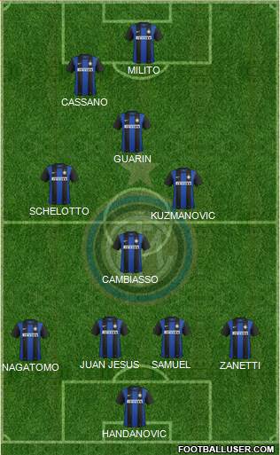 F.C. Internazionale Formation 2013