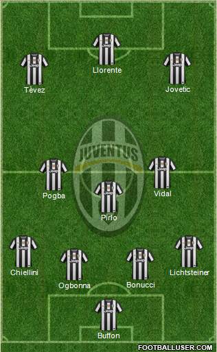 Juventus Formation 2013