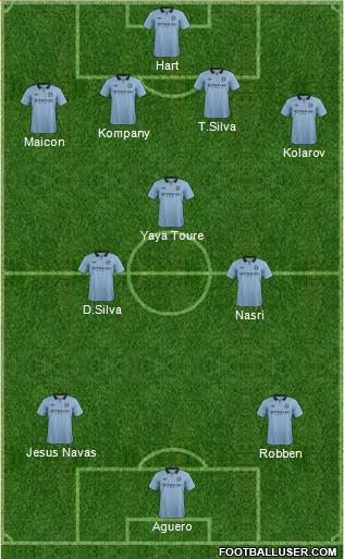 Manchester City Formation 2013