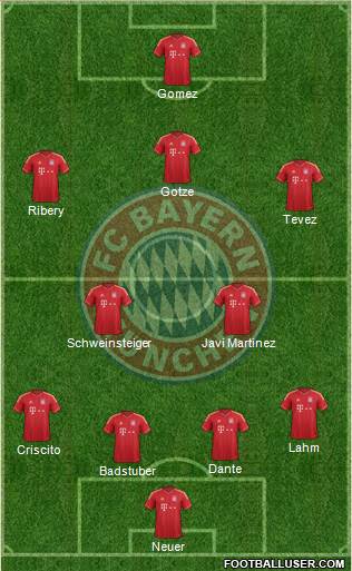 FC Bayern München Formation 2013
