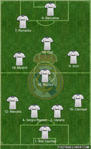 Real Madrid C.F. Formation 2013