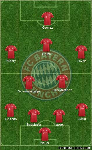 FC Bayern München Formation 2013