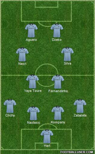 Manchester City Formation 2013