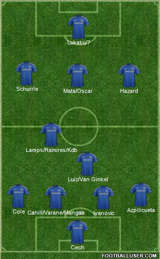 Chelsea Formation 2013