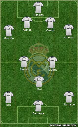 Real Madrid C.F. Formation 2013