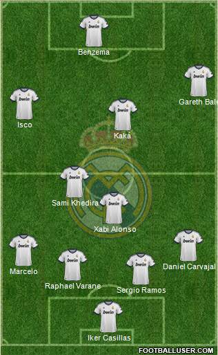 Real Madrid C.F. Formation 2013
