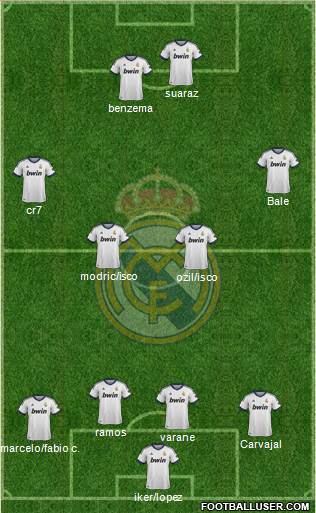 Real Madrid C.F. Formation 2013