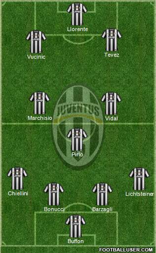 Juventus Formation 2013