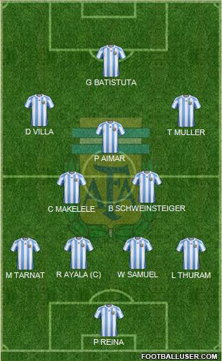 Argentina Formation 2013