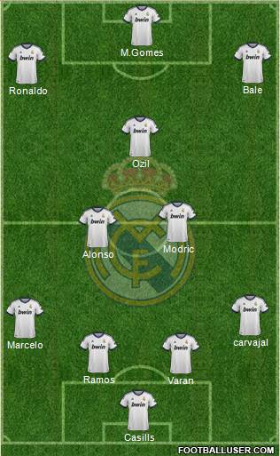 Real Madrid C.F. Formation 2013