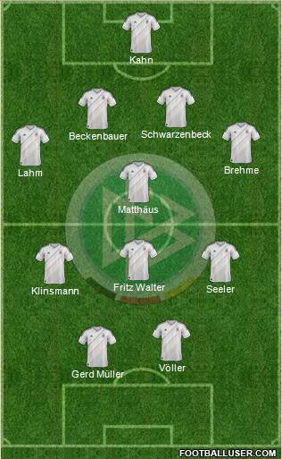 Germany Formation 2013