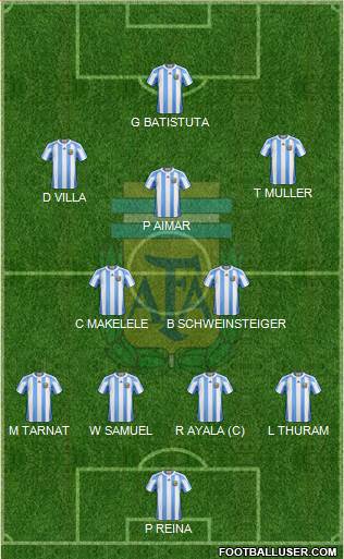Argentina Formation 2013