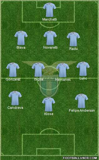S.S. Lazio Formation 2013