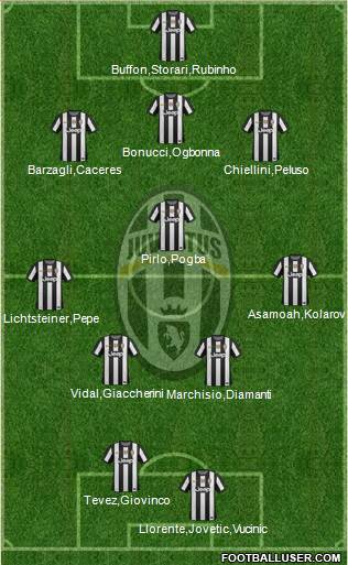 Juventus Formation 2013