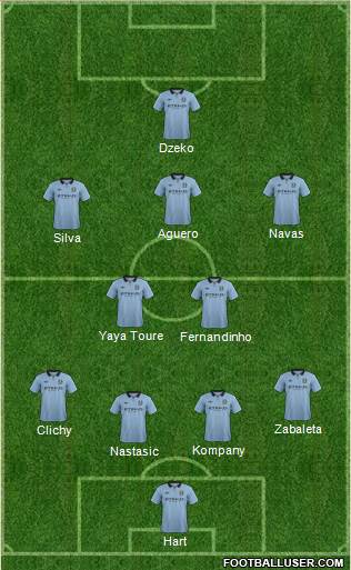 Manchester City Formation 2013