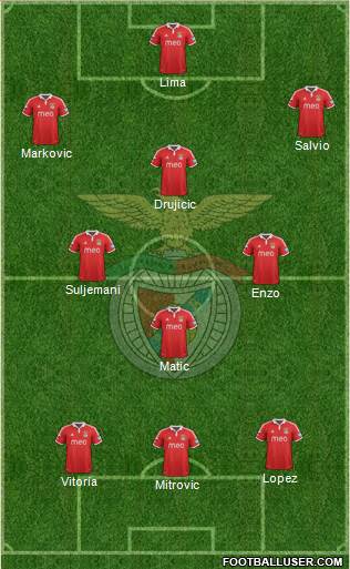 Sport Lisboa e Benfica - SAD Formation 2013