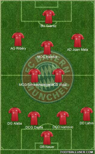 FC Bayern München Formation 2013
