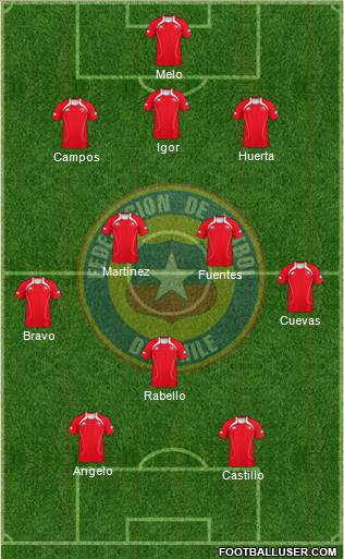Chile Formation 2013