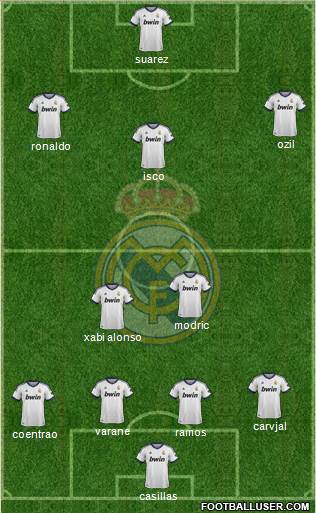 Real Madrid C.F. Formation 2013