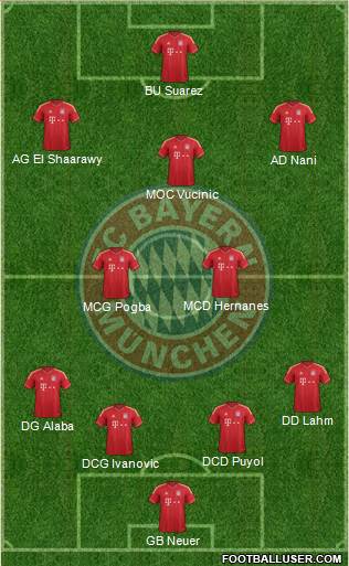 FC Bayern München Formation 2013