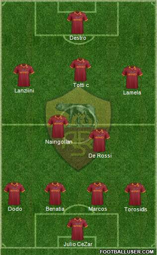 AS Roma Formation 2013