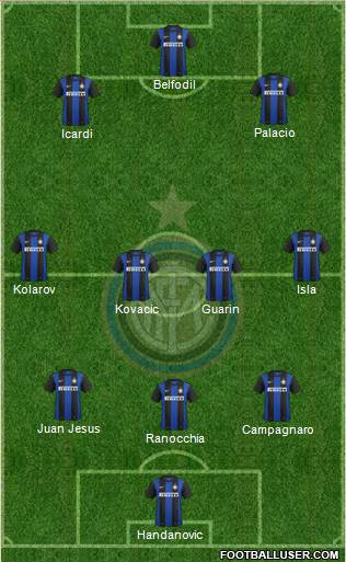 F.C. Internazionale Formation 2013