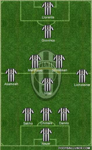 Juventus Formation 2013