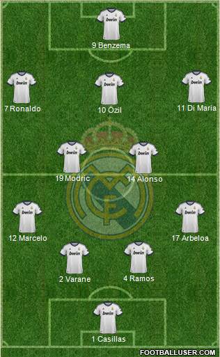 Real Madrid C.F. Formation 2013
