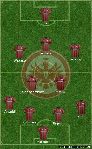 Eintracht Frankfurt Formation 2013