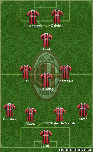A.C. Milan Formation 2013