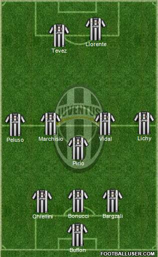 Juventus Formation 2013