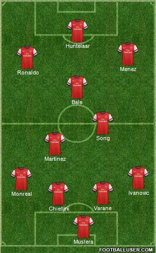 Arsenal Formation 2013