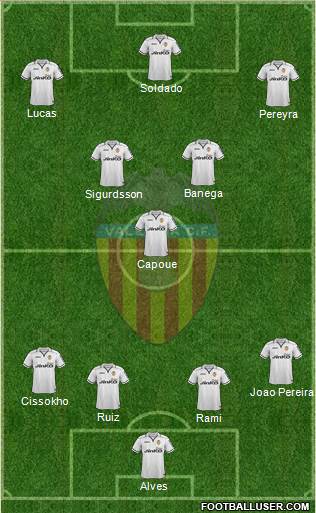 Valencia C.F., S.A.D. Formation 2013