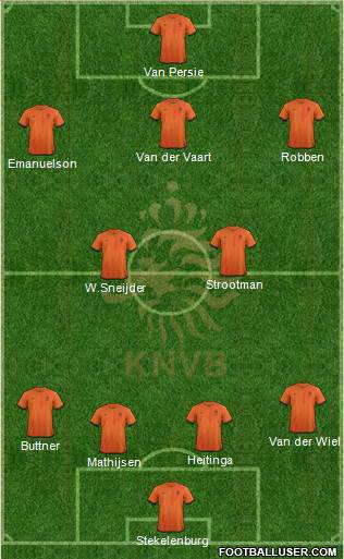 Holland Formation 2013