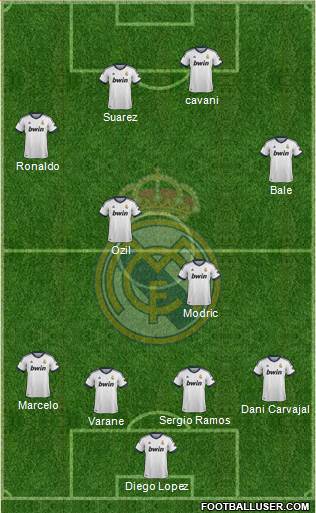 Real Madrid C.F. Formation 2013