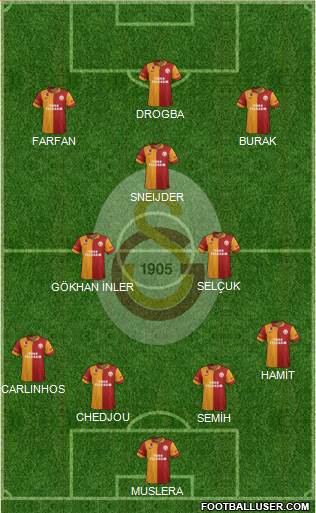 Galatasaray SK Formation 2013