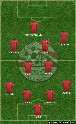 Egypt Formation 2013